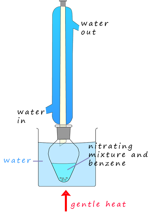 conditions for the nitration of benzene, apparatus diagram